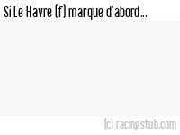 Si Le Havre (f) marque d'abord - 2024/2025 - Première Ligue